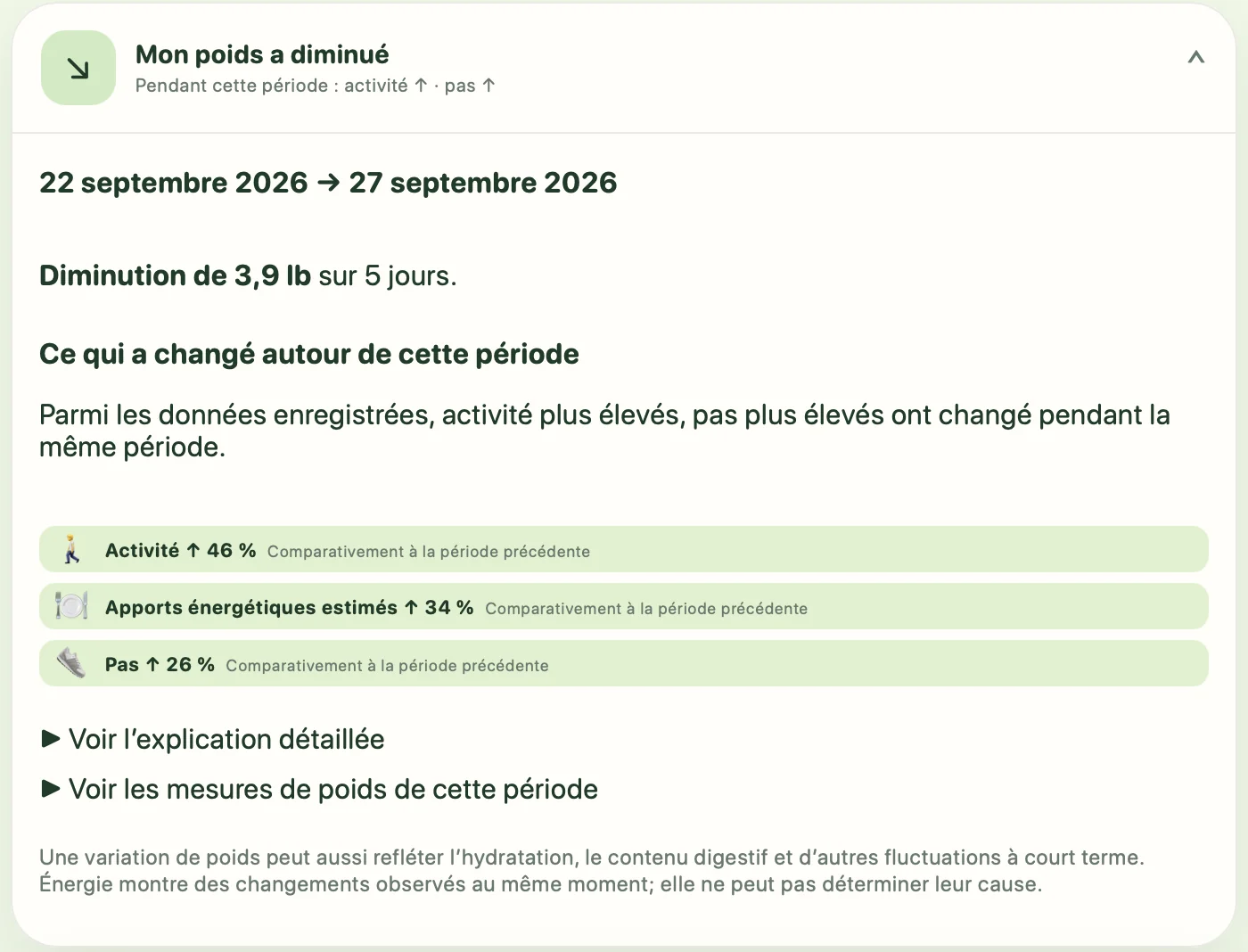 Observation d'une variation de poids accompagnée d'indicateurs de pas, d'activité et d'apports énergétiques